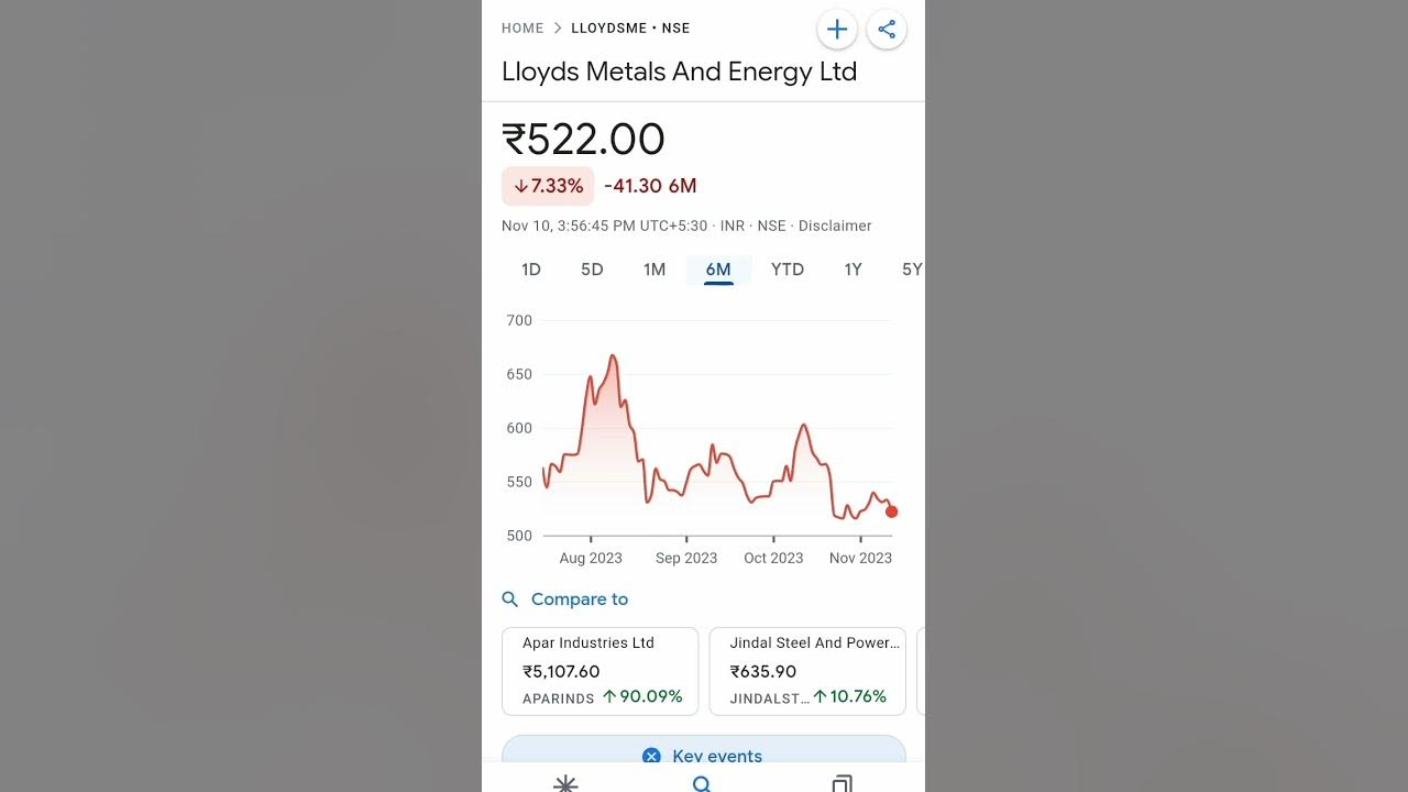 lloyd-metal-share-price-lloyd-lloydssteelsharelatestnewstoday