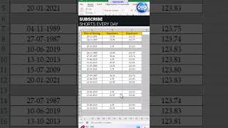 ExcelShort102 Delete Empty Rows With This Shortcut In Excel