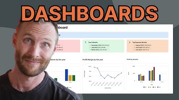 Project Mangament Dashboards: Best Practices Unveiled!