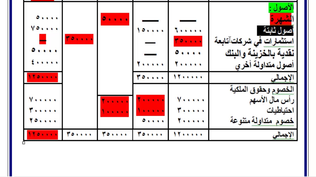 الترم الثاني - الدرس الثامن  : المعالجة المحاسبية لشراء الشركة القابضة لكل أسهم الشركة التابعة