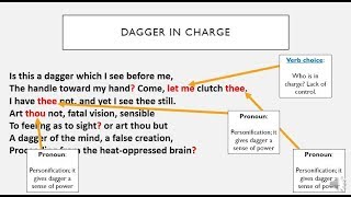 Macbeth Analysis for GCSE 9-1, Act 2 scene 1