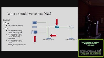 314 DNS in Enterprise IR Collection Analysis and Response Philip Martin