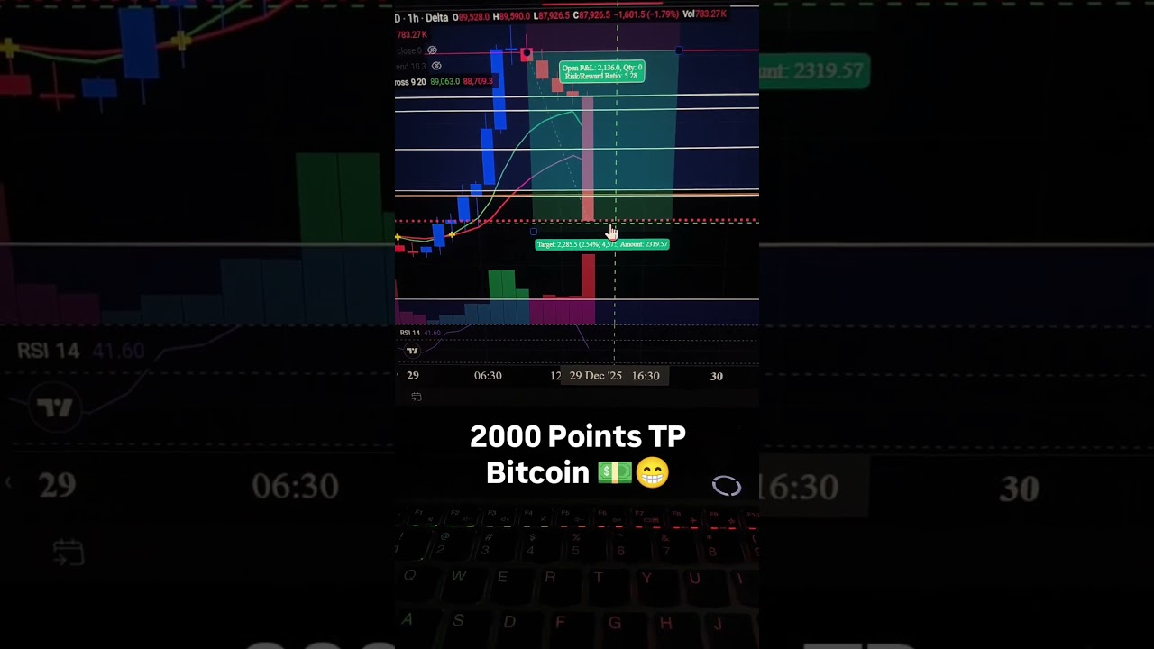 PROFIT BOOKING IN BITCOIN 