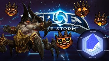 Heroes of the Storm Beginner