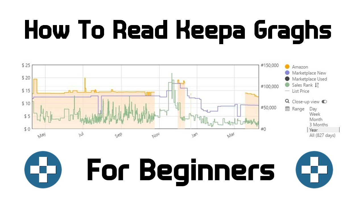 how to read keepa