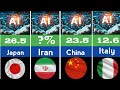 👾 Top Countries by AI Adoption 🤖 #ai #aiproduct #aigenrate 