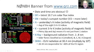 Understanding & Applying Solar Indices by K9LA