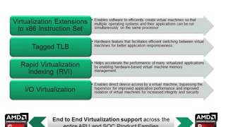 AMD Virtualization for Industrial Control and Automation small
