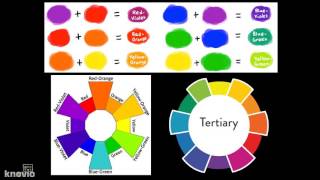 Introduction To Tertiary Colors Tints And Shades