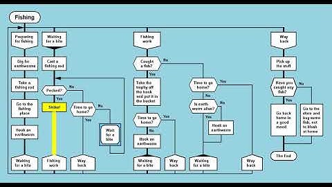 DRAKON algorithm execution demo