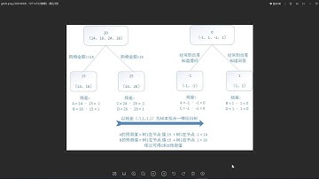 千锋Python教程：087 gbdt提升算法