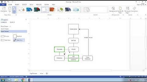 Cara membuat diagram dfd data flow diagram di Microsoft Visio 2013360p