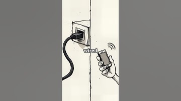 What is MAC address?