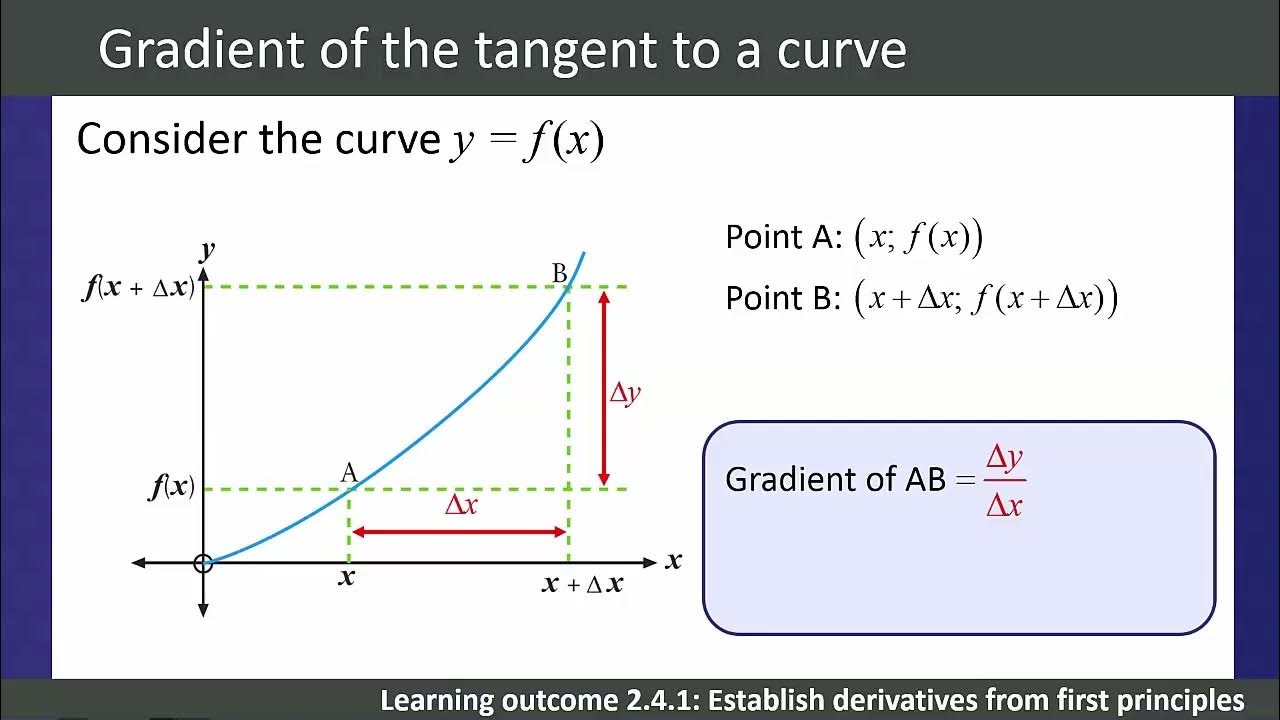 NCV LEVEL 4 MATHS DIFFERENTIATION 1 YouTube ncv-level-4-maths-differentiation-1-youtube
