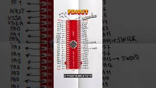 Pinout for my MCU (link in the description, STM32F030C8T6TR)