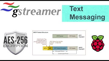 AES-256 encrypt, SRTP coded - secure Text-Messaging over IP using Gstreamer with Audio&Visual ALERT