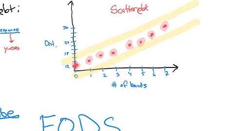 Statistics 3.1 Notes