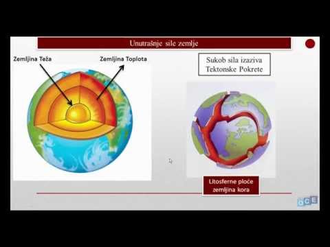 Video: Koja je razlika između unutarnje i vanjske prodaje?