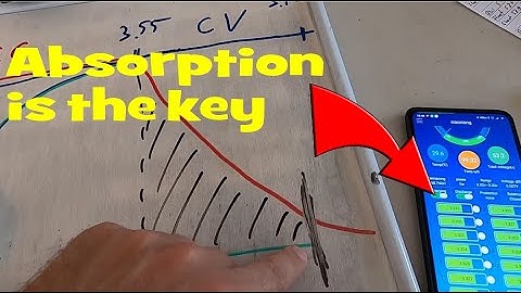 LiFePo4 and Absorption. What I learned from my previous mistakes...