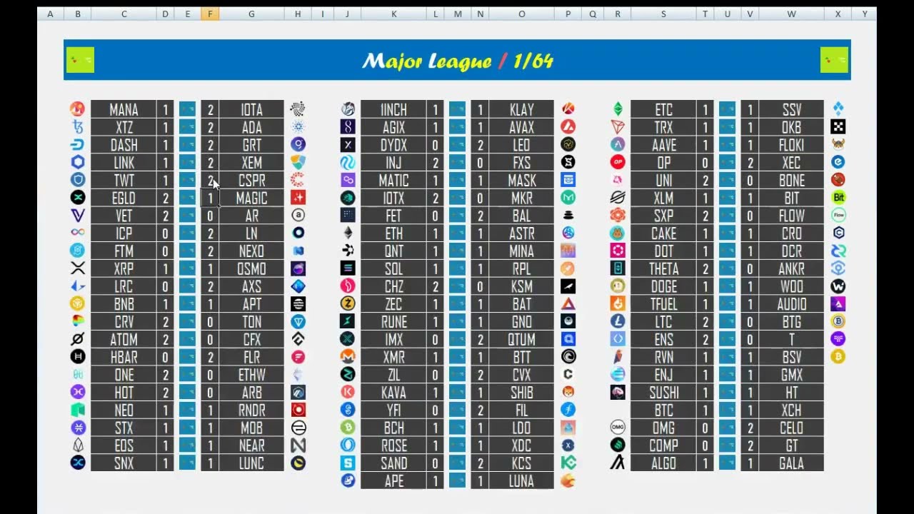 Crypto Cup #24 Результаты 1/64 финала Major League (Round 3) Часть 1/2