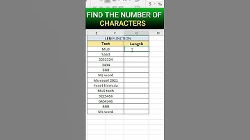 Find the number of character using LEN function in Excel