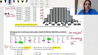 Histograms, Ogives (Cumulative RF plots) - AP Statistics - Avon High School