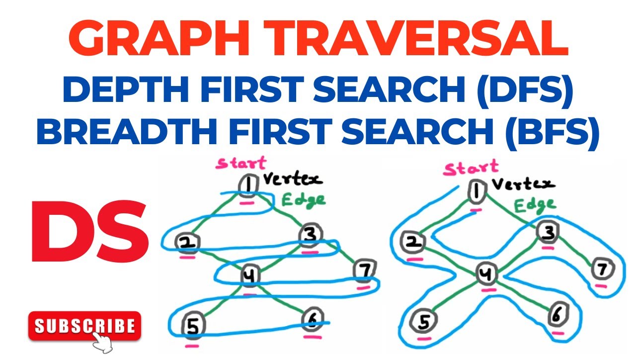 Graph Traversal | BFS DFS | Breadth First Search | Depth First Search ...