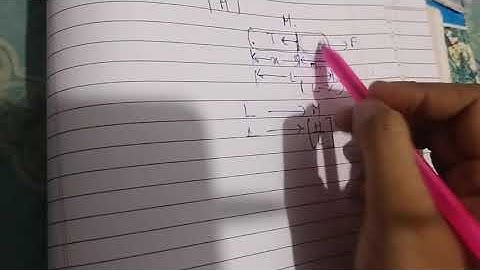aa uniform rope of mass M and length L is placed on a smooth horizontal surface calculate tension