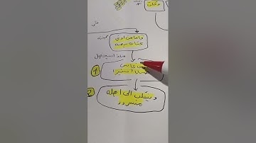 سورة الإنشقاق بالخريطة الذهنية سهلة للحفظ