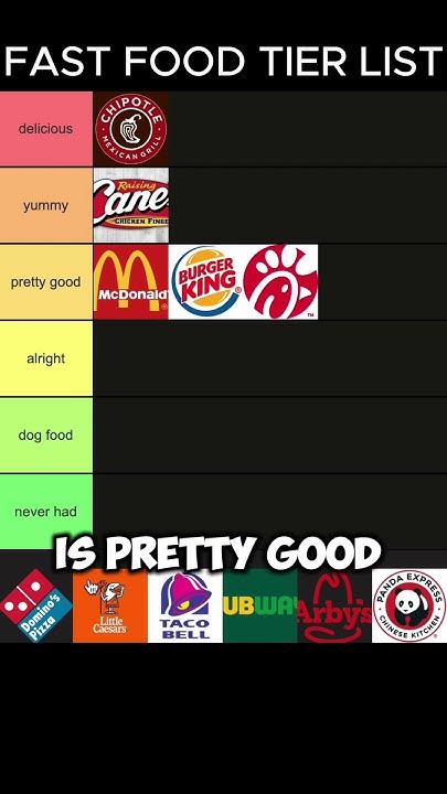 fast-food-chain-tier-list-shorts-youtube