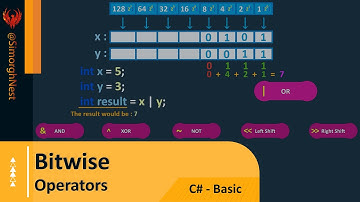 C# Tutorial - Basic - 060 - Bitwise Operators