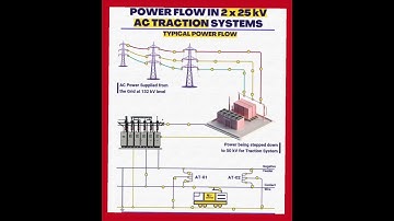 Power flow in 2x25kV AC traction system, it