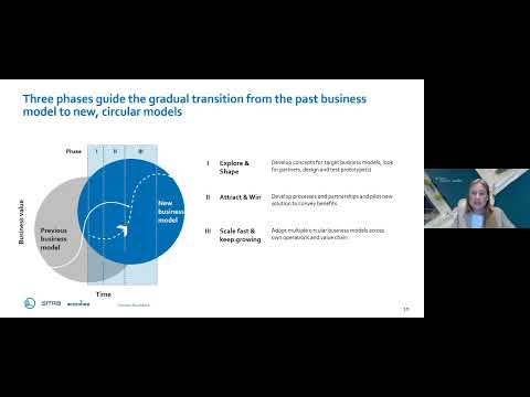 Circular Business Models
