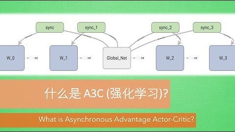 什么是 A3C (Asynchronous Advantage Actor-Critic)  (Reinforcement Learning 强化学习)