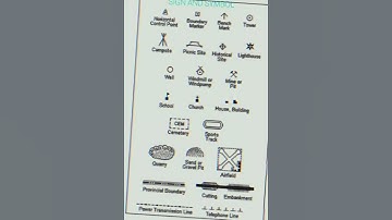 SIGN  AND SYMBOL OF TOPOGRAPHICAL  MAP