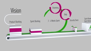 AUNOVIS Secure Scrum