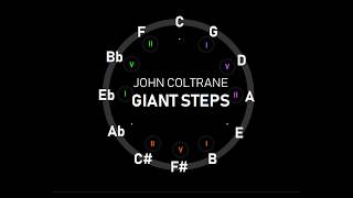 John Coltrane - Giant Steps - Circle of Fifths Diagram