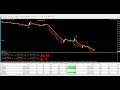 HOW TO DOUBLE YOUR TRADE ACCOUNT IN 2 DAYS ???   TRENDY TRADER V4 IN LIVE FROM $5.000 TO $10.000 !!!