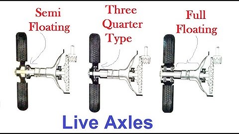 Live Axles: Semi Floating, Full Floating and Three Quarter Type