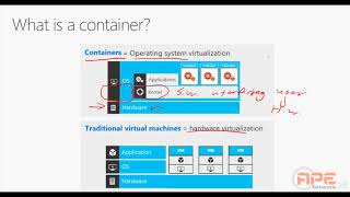 MCSA 70-740 | Containers Overview screenshot 2