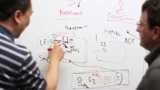 Paint a whiteboard anyplace - Articles - Consumers Credit Union