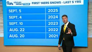 Full A look at when 14ers get their first snow Update