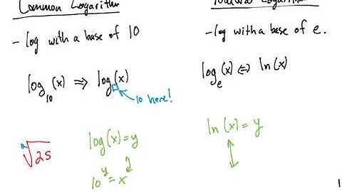Logarithmic Functions