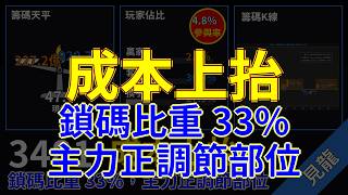 3481 群創 完整版 套牢 36.4%盤點顯示壓力密集 超商工讀小妹篇