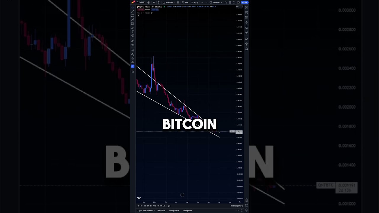 Is QUANT DEAD? #Quant #Crypto #Cryptocurrency #Cryptomarket #Altcoins -  YouTube