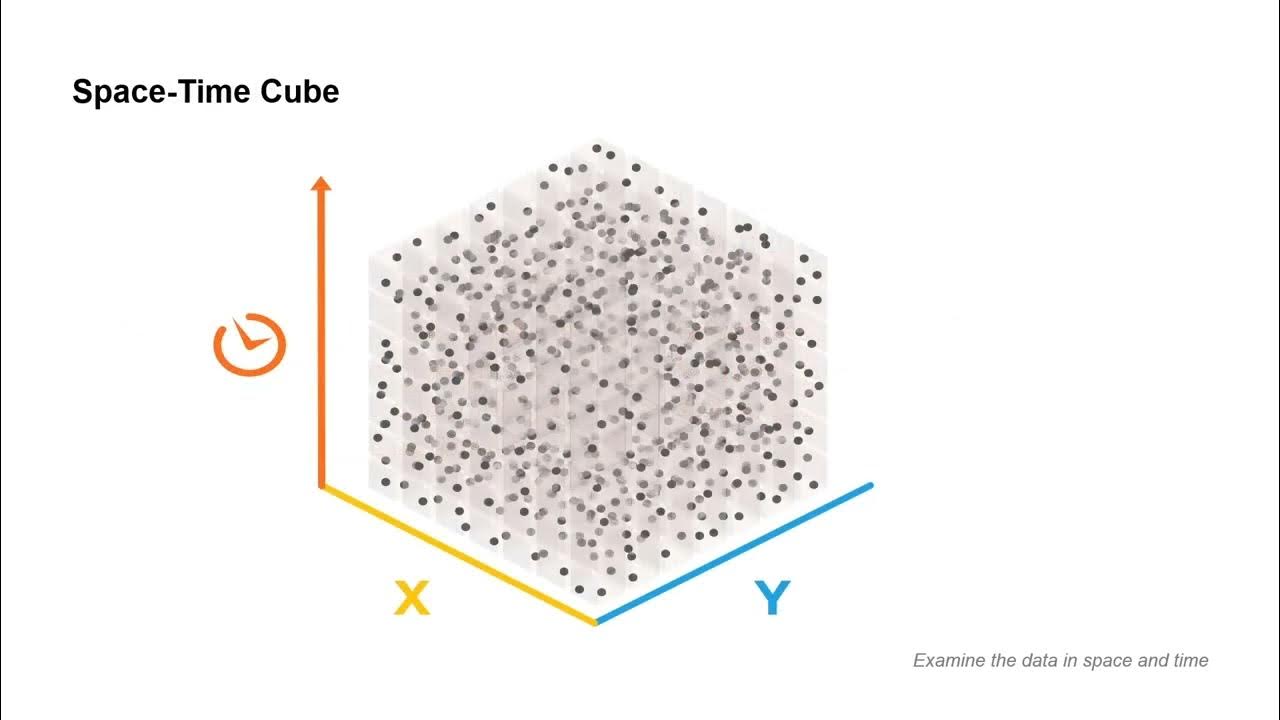 Space And Time Cube Moa