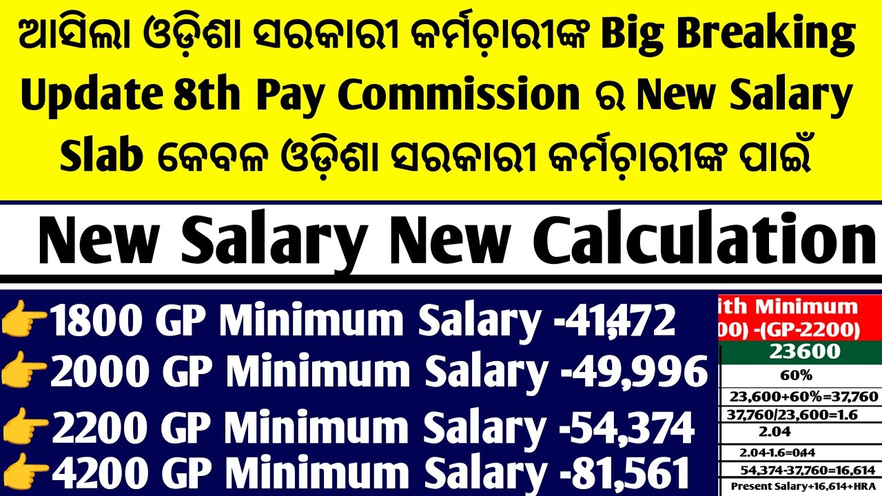 8th Pay Commission Salary Calculator Odisha/8th Pay Commission Odisha/8th Pay Odisha Government