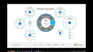 Build a Bot in an Hour