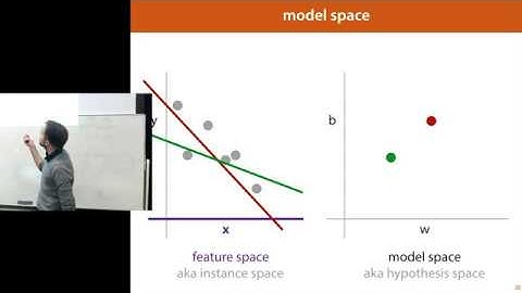 2 Linear Regression, Classification and Gradient Descent (MLVU2020)