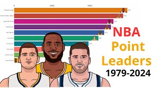 NBA Playoffs All-Time Points Leaders: Historical Analysis | Horizontal Bar Chart Timelapse